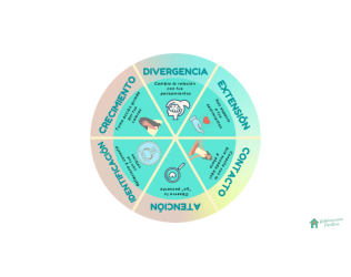 Círculo de la armonía materna. Buena Comunicación con tu Adolescente