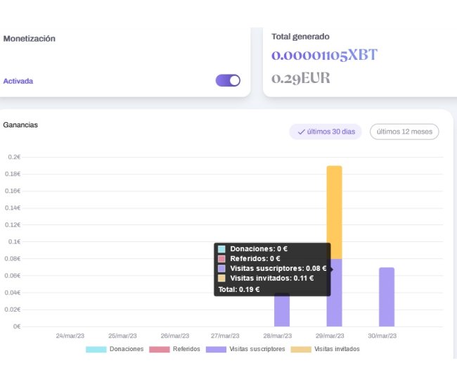 Genera tus ingresos de forma muy fácil con la app social de Mamby.
